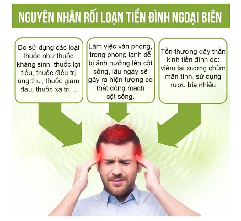 Rối loạn tiền đình