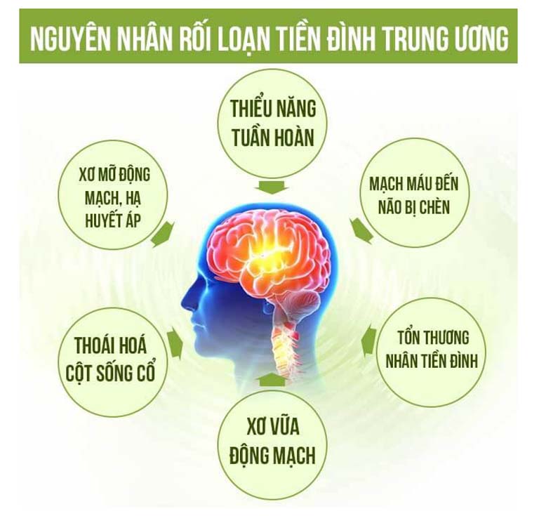 Rối loạn tiền đình