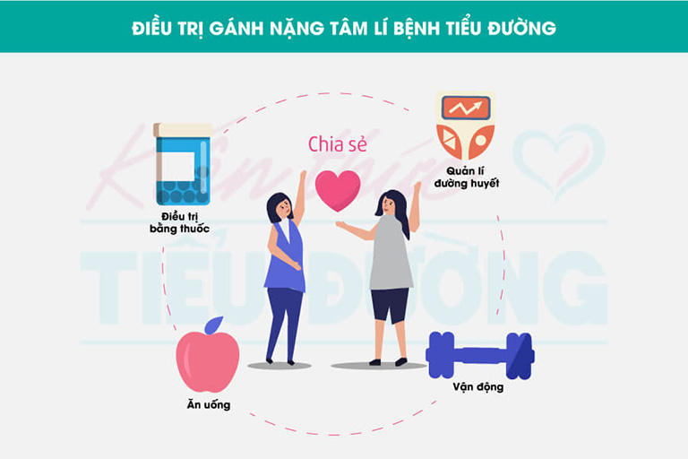 Mối liên hệ giữa stress và bệnh tiểu đường