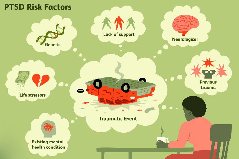 Các phản ứng với stress trầm trọng và rối loạn thích ứng