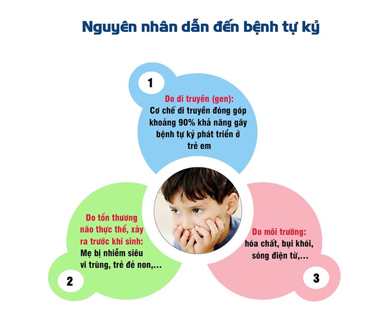 bệnh tự kỷ