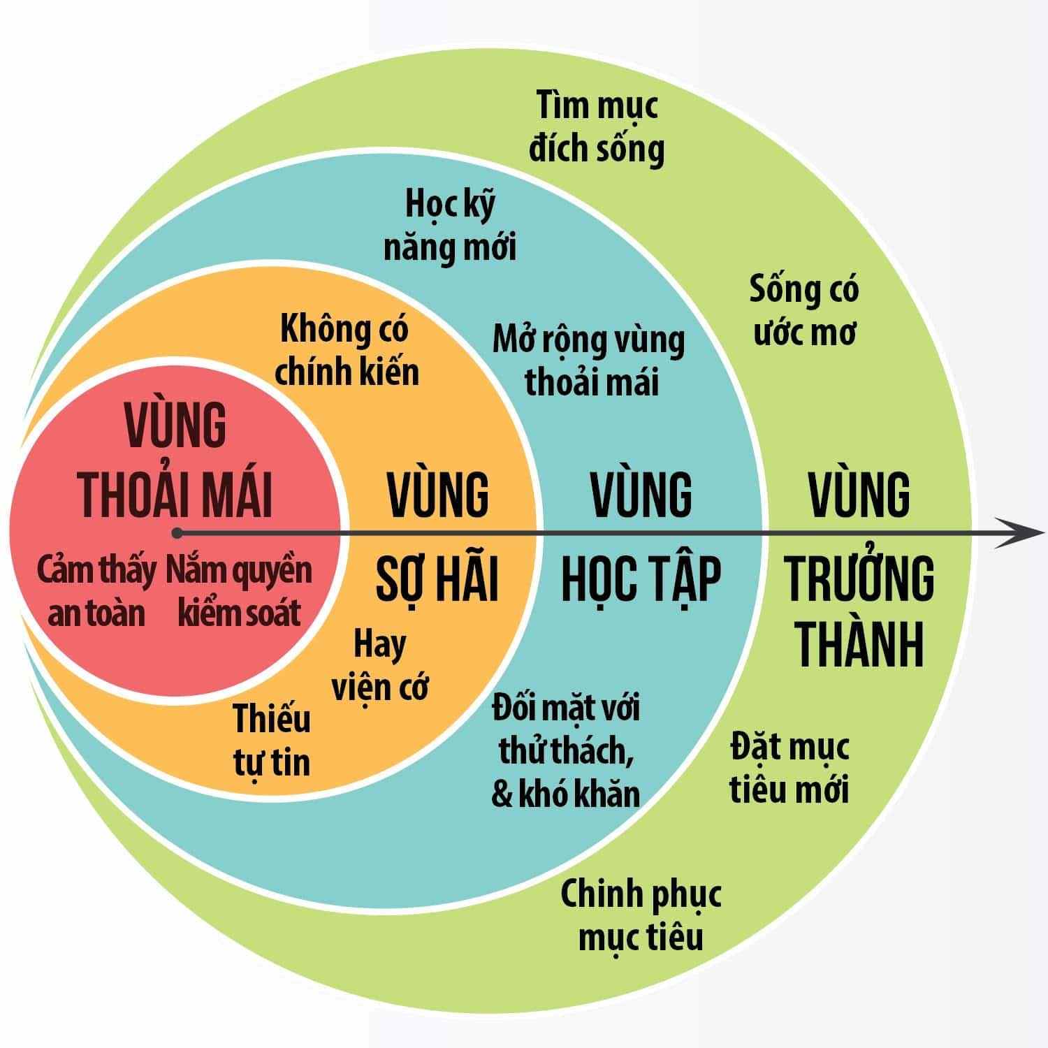 vung so hai