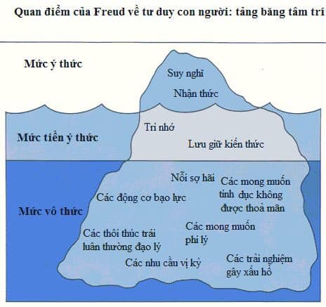 tảng băng tâm trí