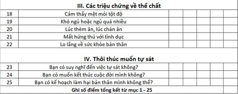 Bài test trầm cảm online