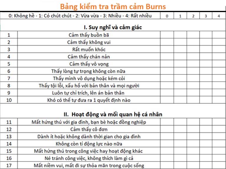 quiz kiểm tra trầm cảm online