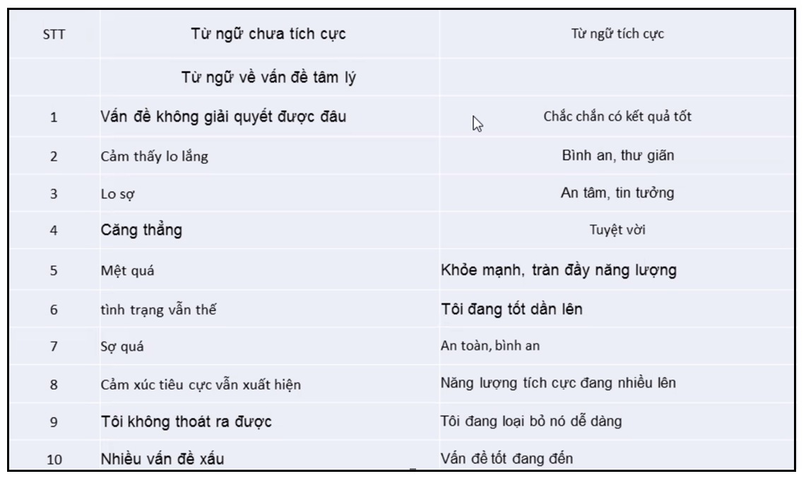 Sử dụng ngôn từ hướng tới