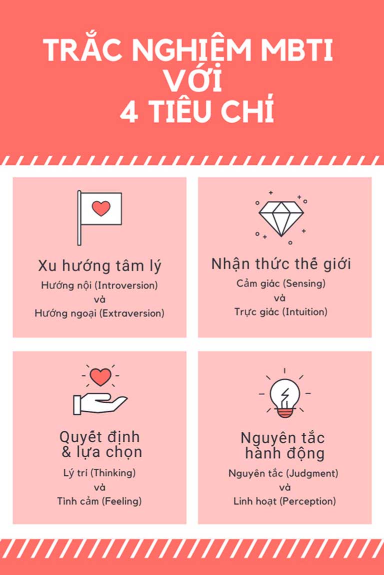 Trắc Nghiệm MBTI