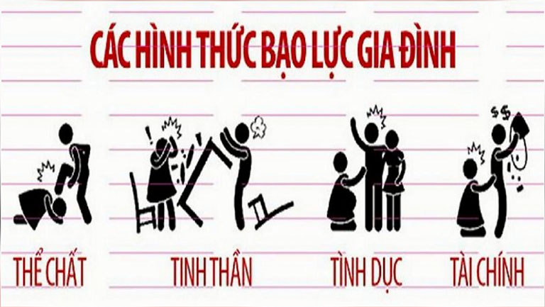 bạo lực thể chất