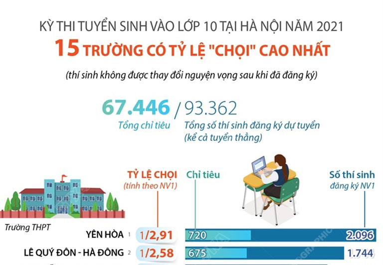 stress trước kỳ thi vào lớp 10