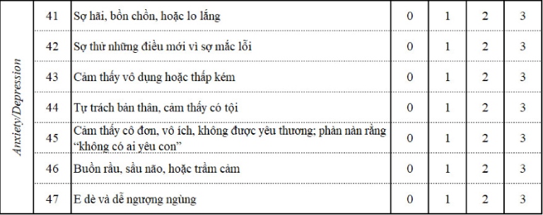 test mức độ rối loạn tăng động giảm chú ý