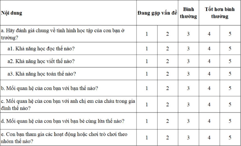 bài kiểm tra rối loạn tăng động giảm chú ý